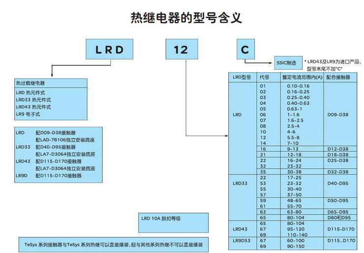 ^d^LRD12C