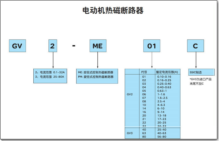 늄әC·GV2ME01C