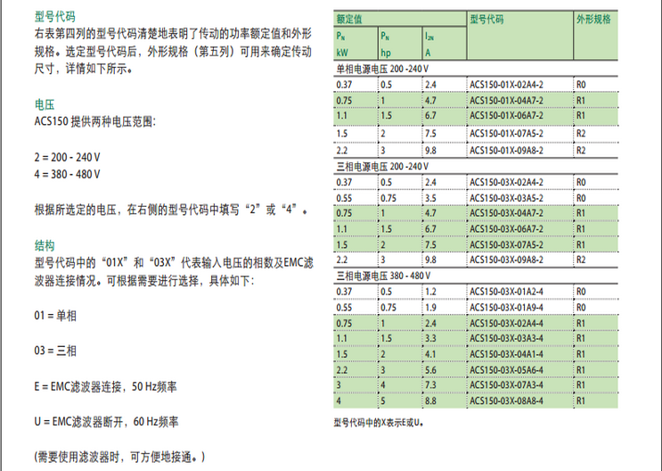 ACS150̖(sh)ߴ_