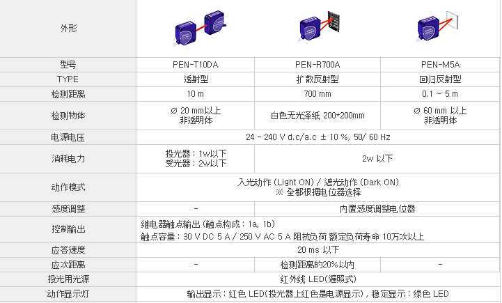  ns PEN A type ϵй늂  ~(sh)