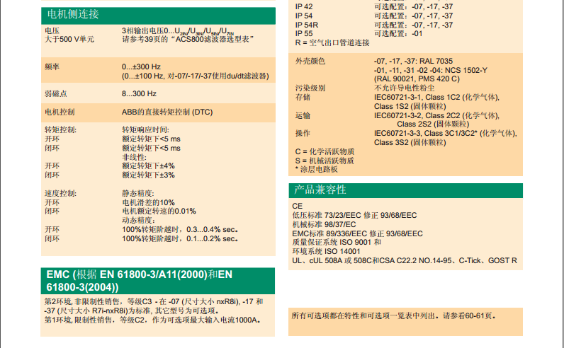 ACS800g(sh)Y2