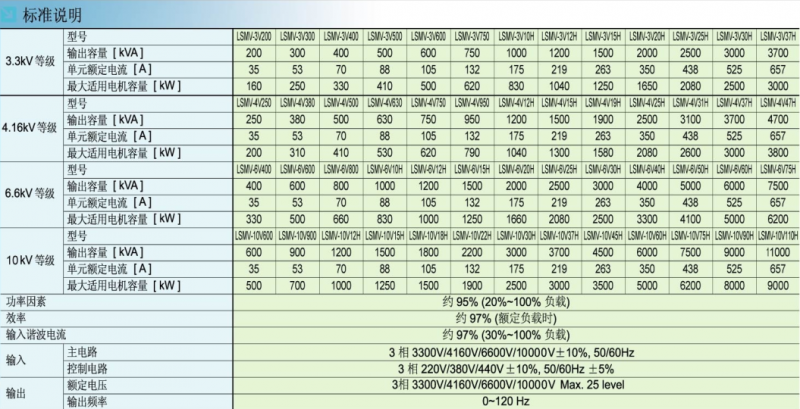 LSa(chn)