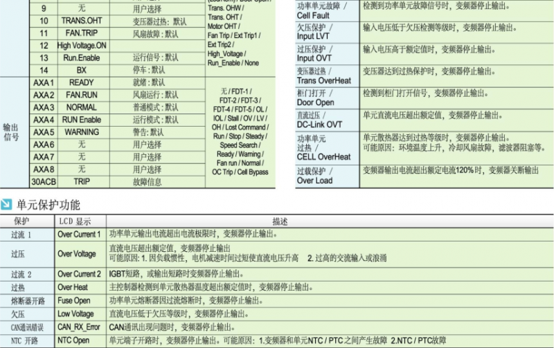 LSa(chn)