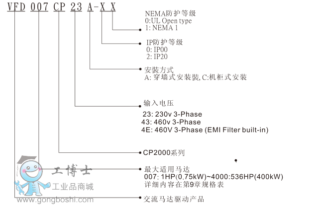 _(ti)_(d)VFD-CP2000̖(ho)f(shu)