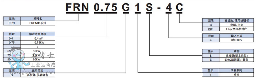 ʿ׃l FRN160G1S-4C 380V160KWd