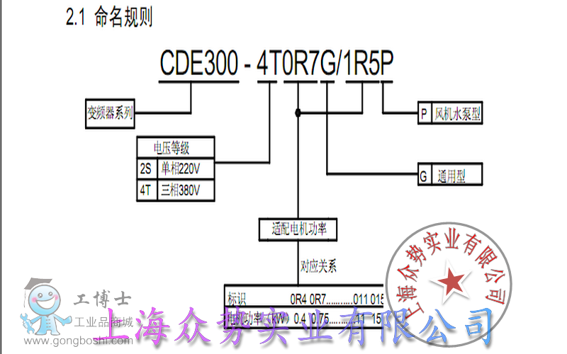 CDE300