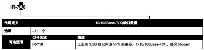 IR-710-3