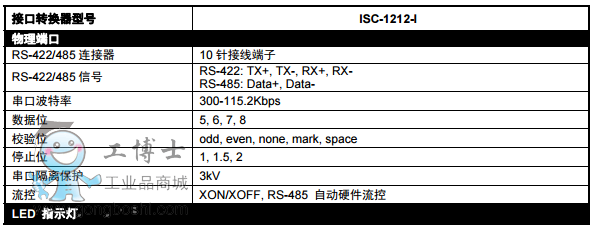 ISC-1212-I.