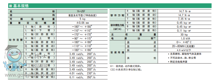 RYA-U5FֱP(gun)(ji)7SC(j)