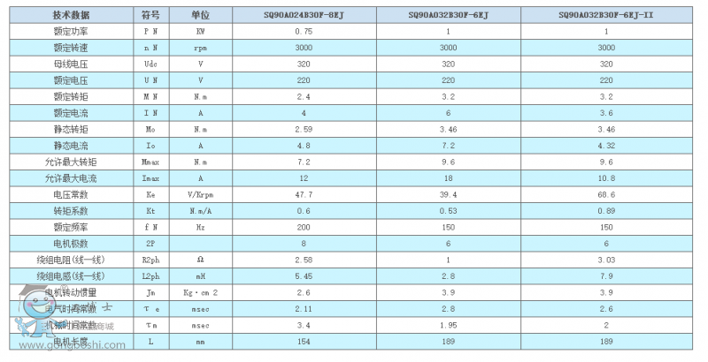 K(qing)90ϵ