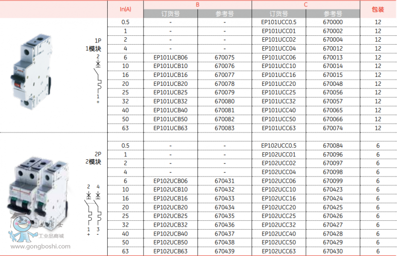 EP100ϵ