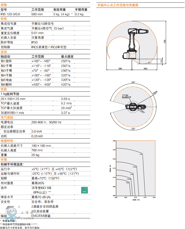 ABBC(j) IRB 120 ;C(j)