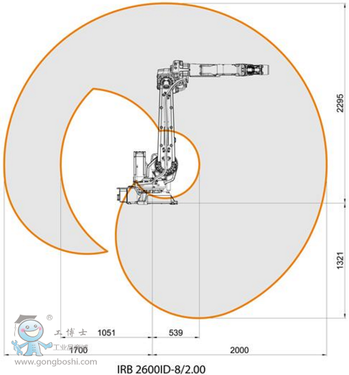 IRB 2600ID-8/2.00 ABB I(y)C