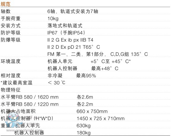 ABBIRB580C(j)˼g(sh)(sh)1