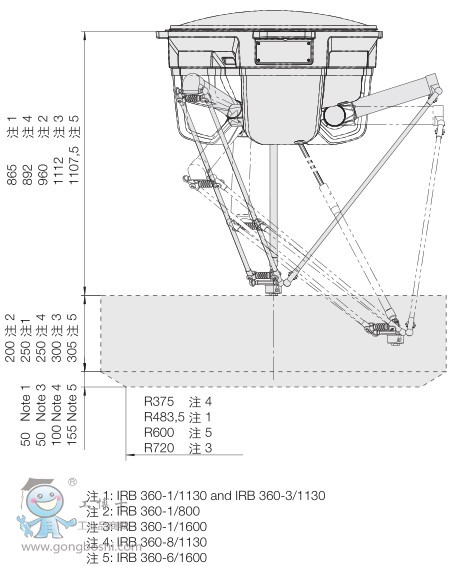 ABB IRB360-6/1600b/ʰϙC˹