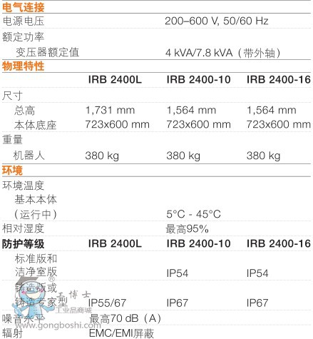 ABB IRB2400-10/1.55 C g(sh)3