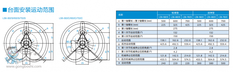 http://www.epsonrobotor.gongboshi.com/