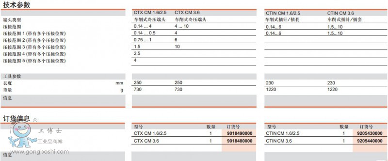 CTX CM1.62.53.6CTIN CM 1.62.53.6g(sh)ӆ؛Ϣ