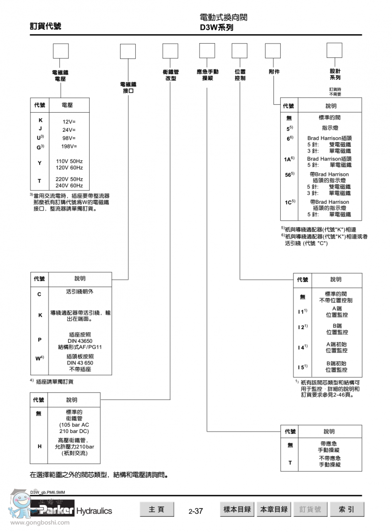 D3Wϵ̖f2