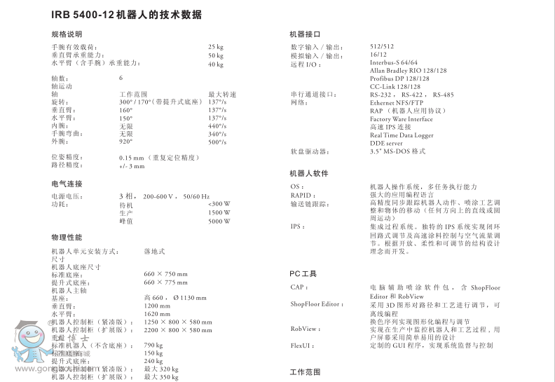 IBR 5400-12C˼g(sh)Y