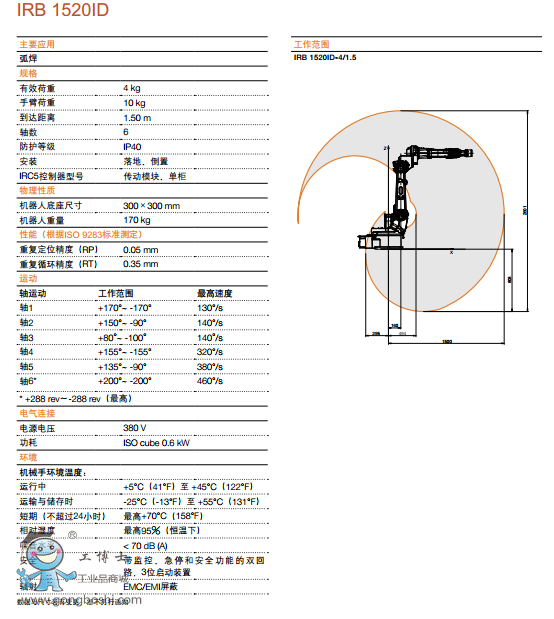 IRB1520ID g(sh)(sh)