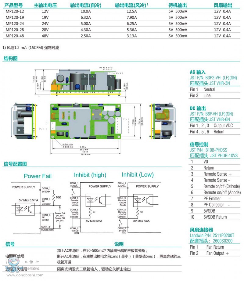 MP120 ϵ