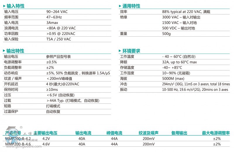 MMP200-B ϵ