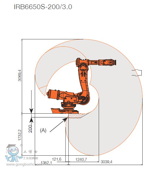 IRB 6650S