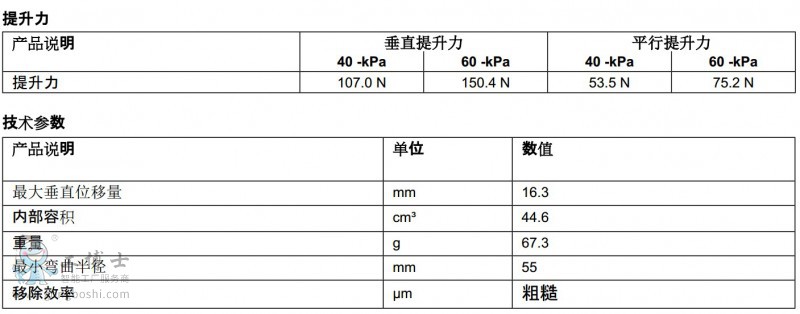 piabP(pn)