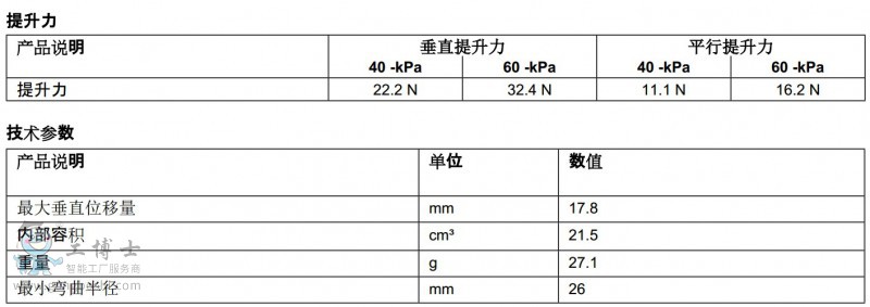 piabP(pn)