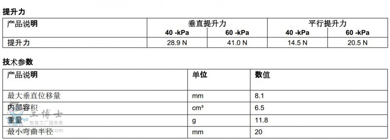 piabP(pn)