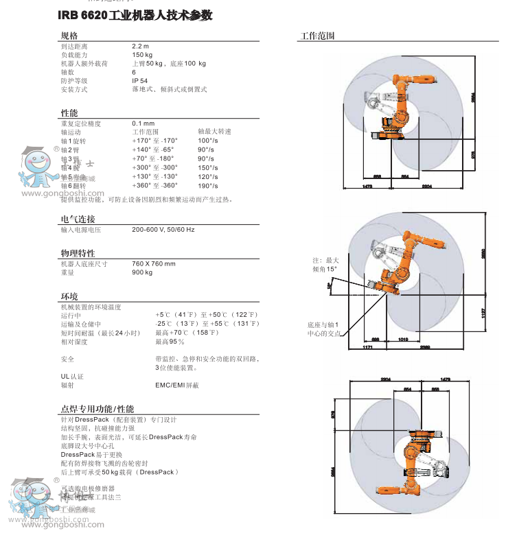 IRB 6620 (sh)