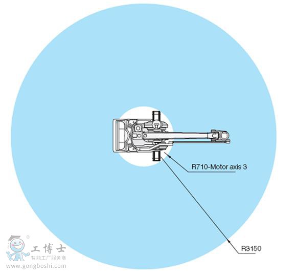 ABB IRB 660C(j)