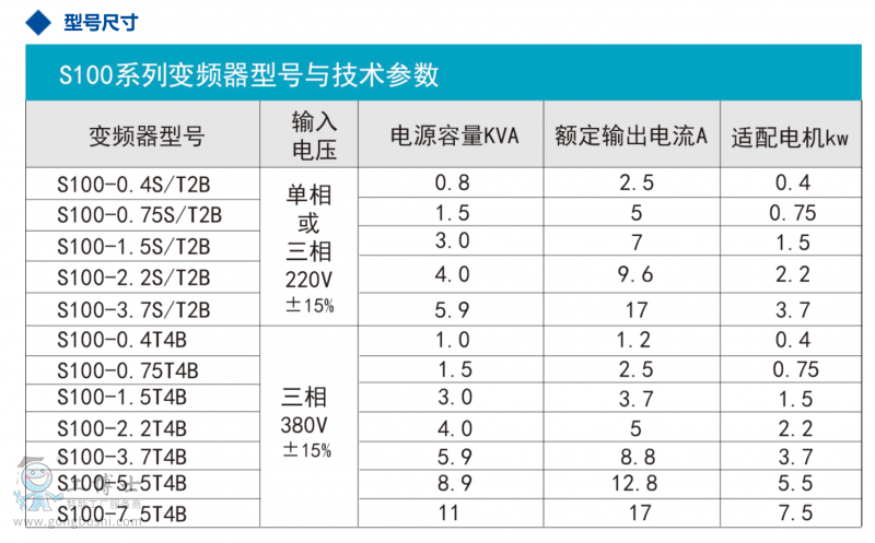 S100g(sh)