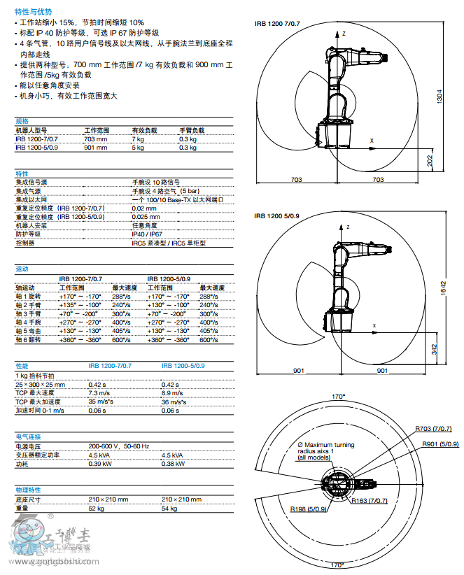 IRB 1200(sh)