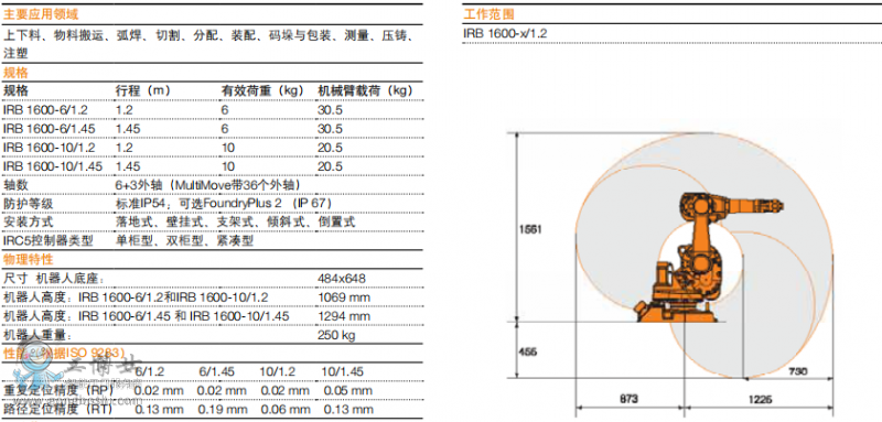 IRB 1600 (sh)1