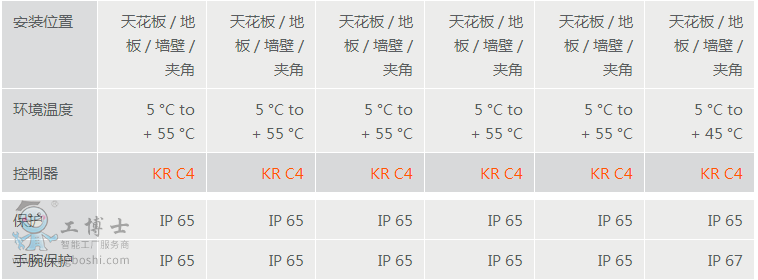 KR CYBERTECH-3 KR16 R1610ϵ