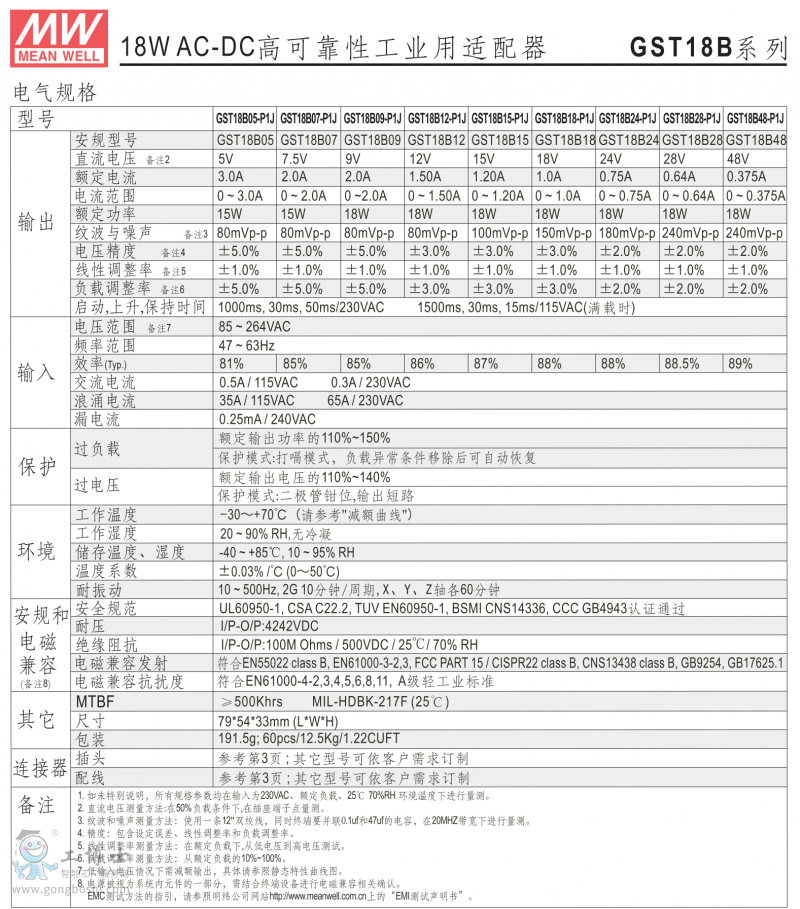 GST18B-1