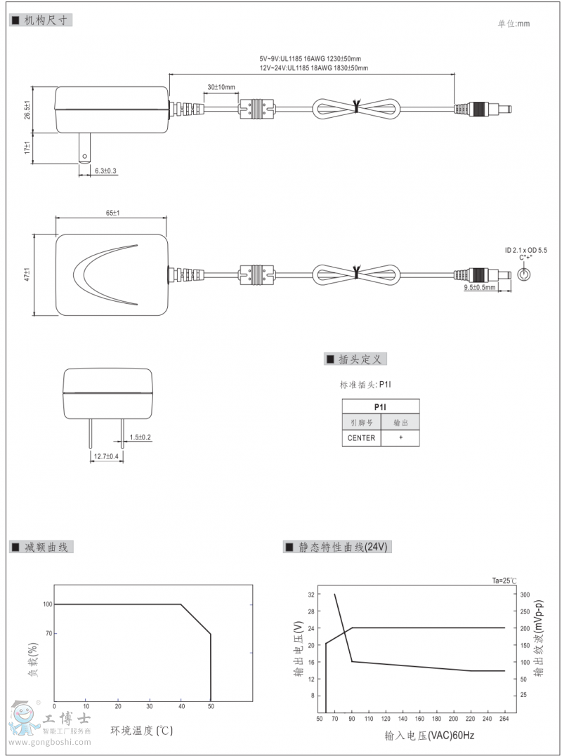 GS12U-2