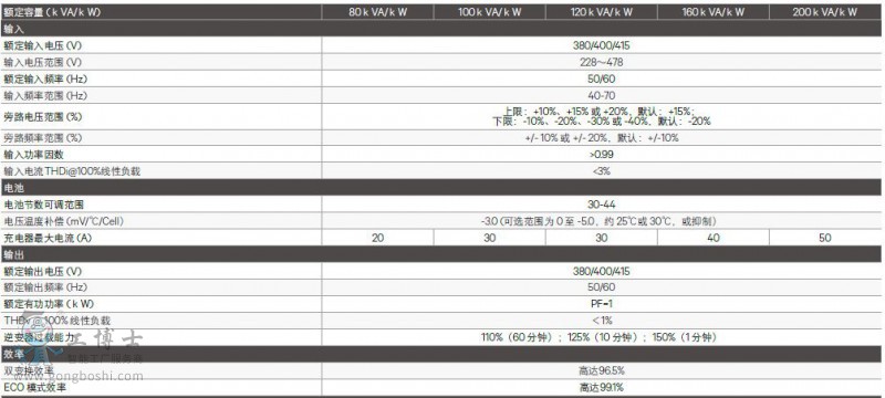 eXM 80kW - 200kWЧ`йUPSԴ(sh)1