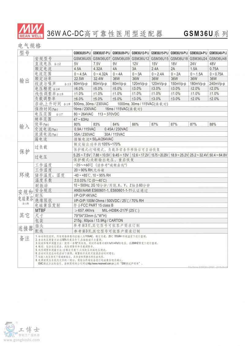 GSM36U-1