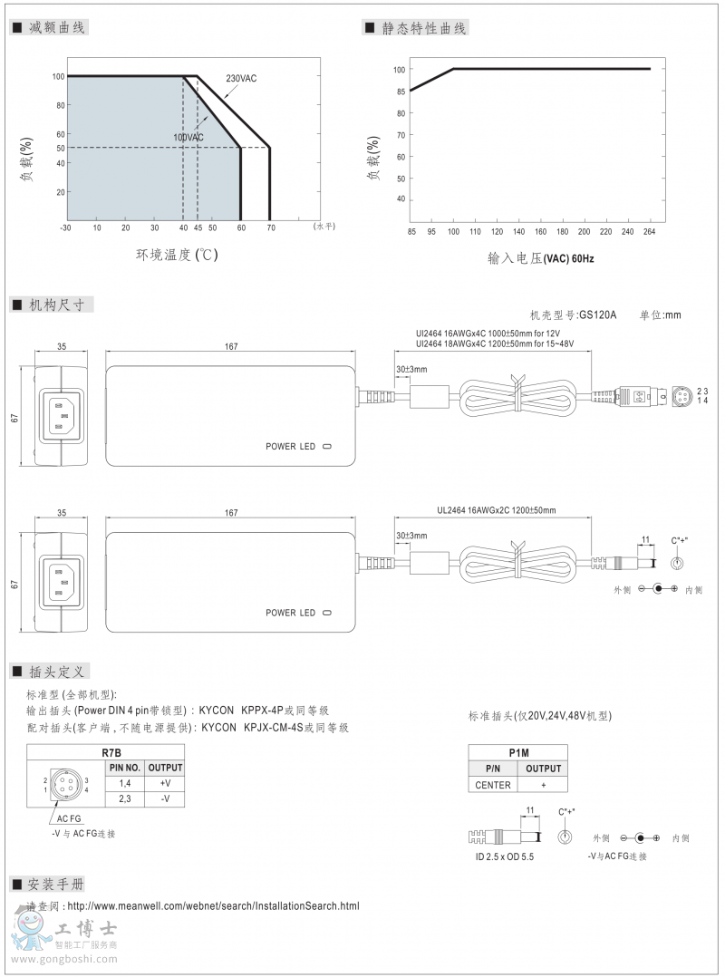 GST120A-2