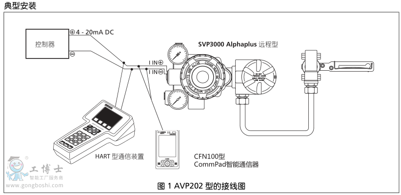 azbilԱ yT(mn)λ AVP202bD