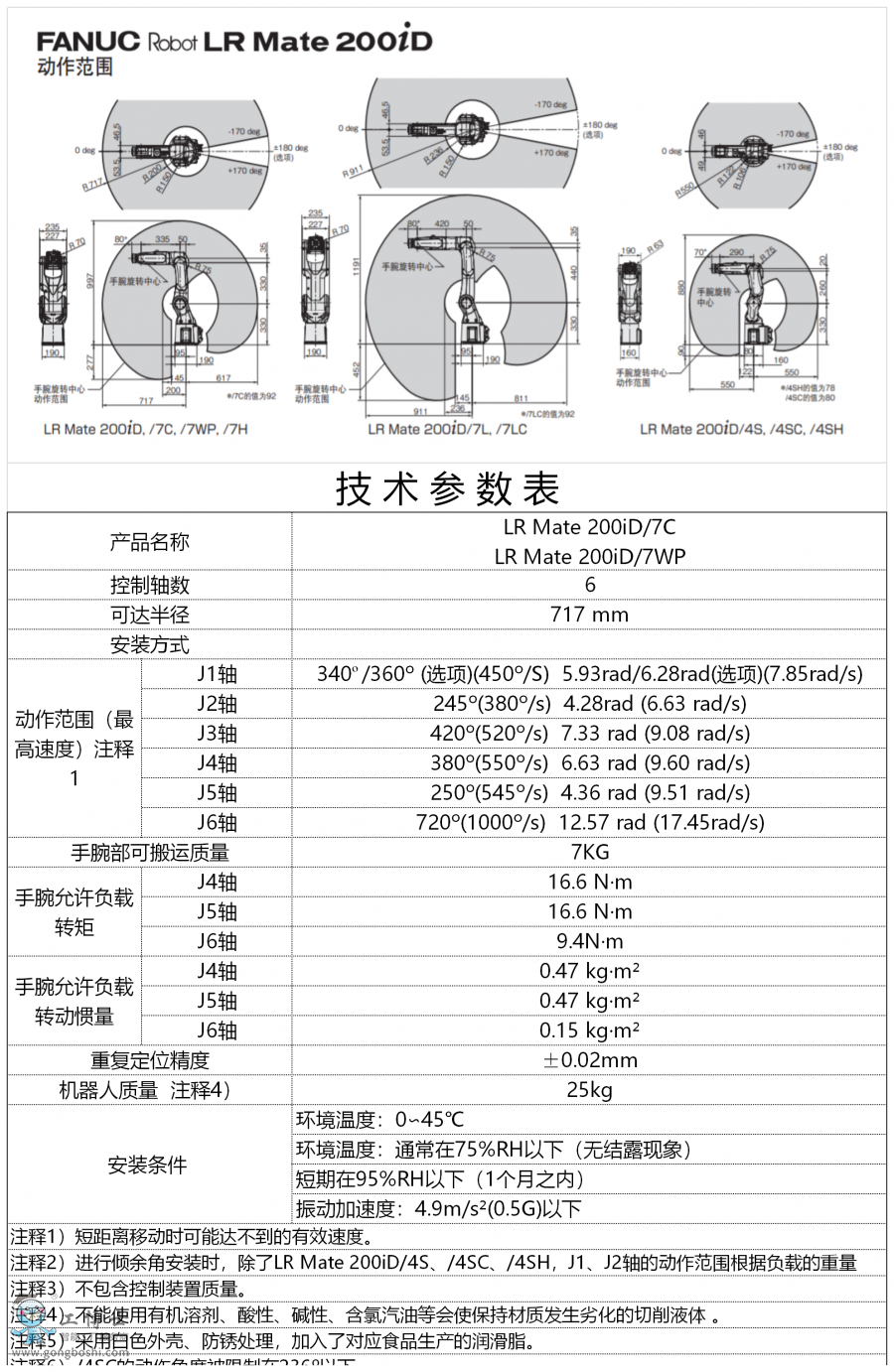 g(sh)(sh) LR Mate200iD-7C