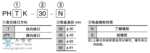 pmg_formnumber_en