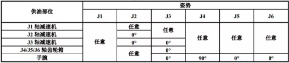 R-2000iC/210WEC(j)˹͕r(sh)˄