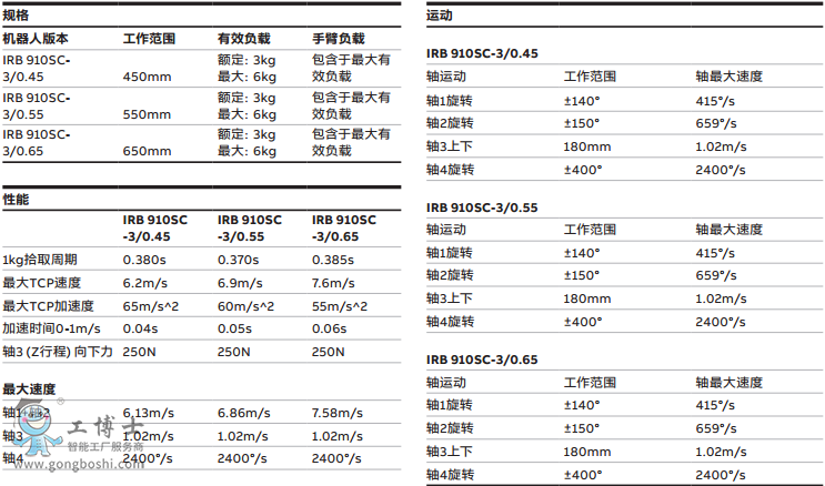 ABBC(j)