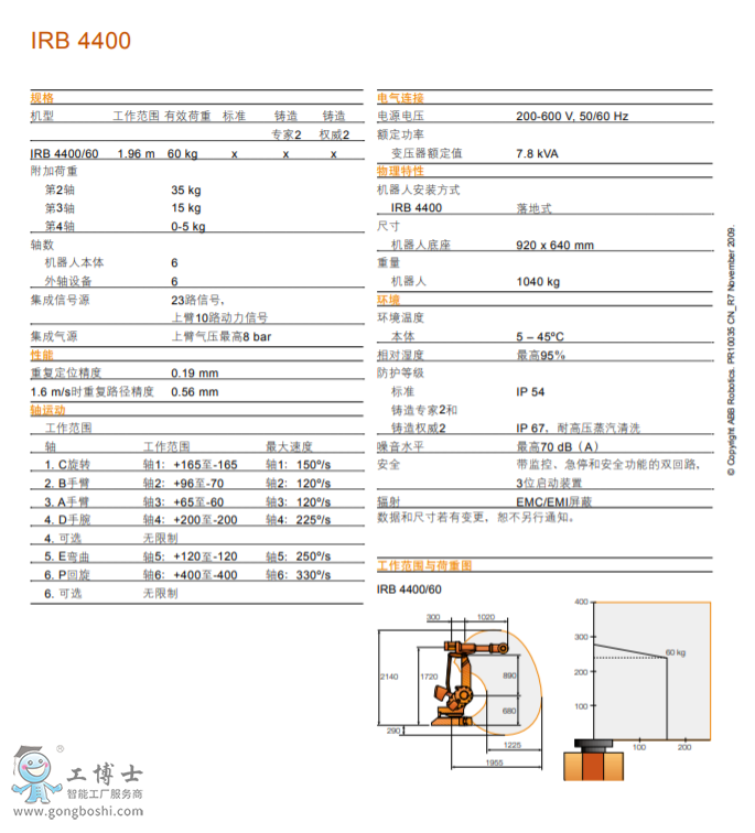 ABBC(j)