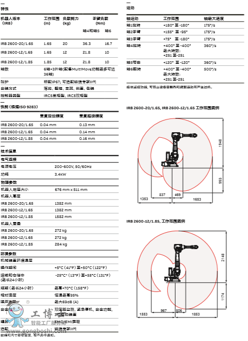 ABBC(j)