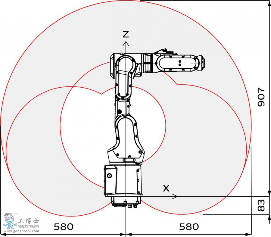 abbC(j)